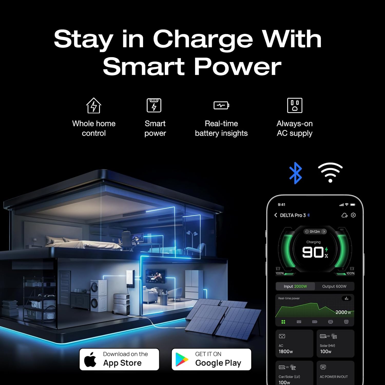 EcoFlow Delta Pro 3 Portable Power Station